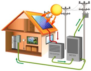 Residential Battery Systems NSW