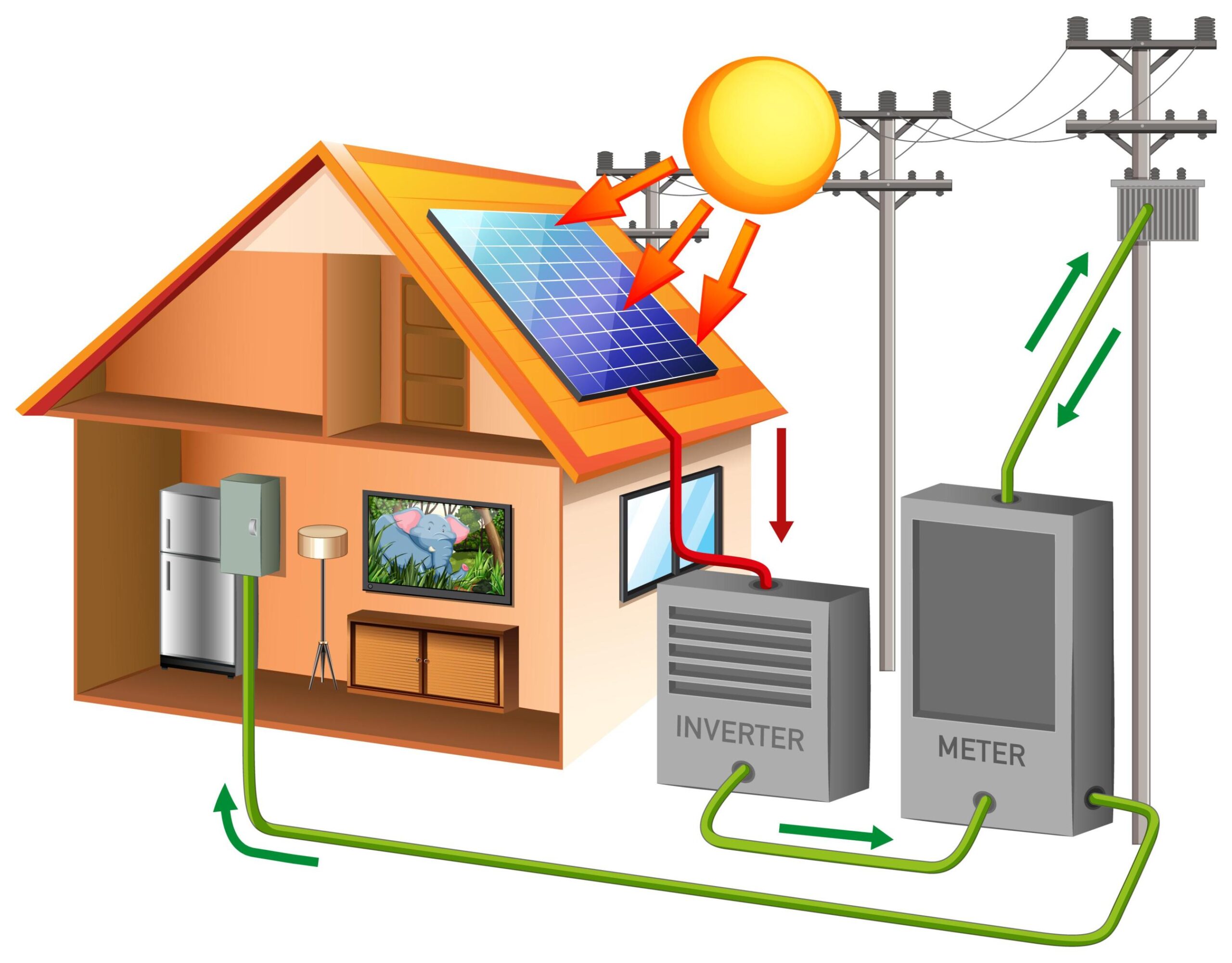 Residential Battery Systems NSW